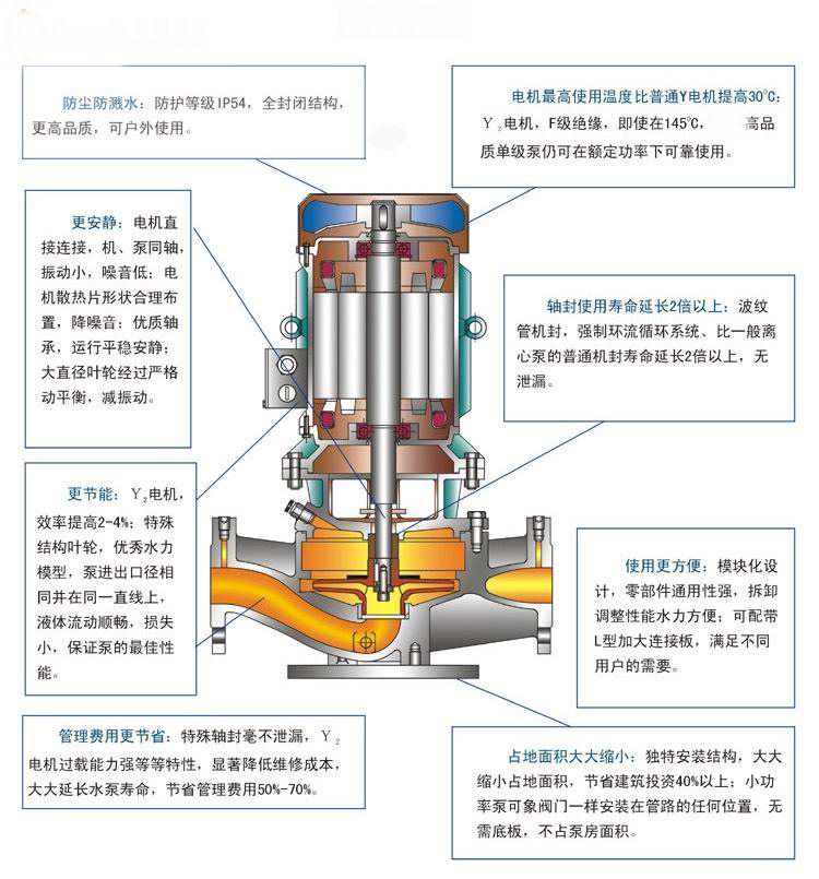 【上海高良泵閥制造有限公司】是IHGB型立式不銹鋼防爆離心泵,不銹鋼立式離心泵,循環(huán)泵,耐腐蝕離泵 ,清水泵,熱水管道泵,防爆離心泵,單級單吸離心泵，耐高溫管道離心泵，離心泵的工作原理,離心泵價格,離心泵型號及參數,離心泵廠家。